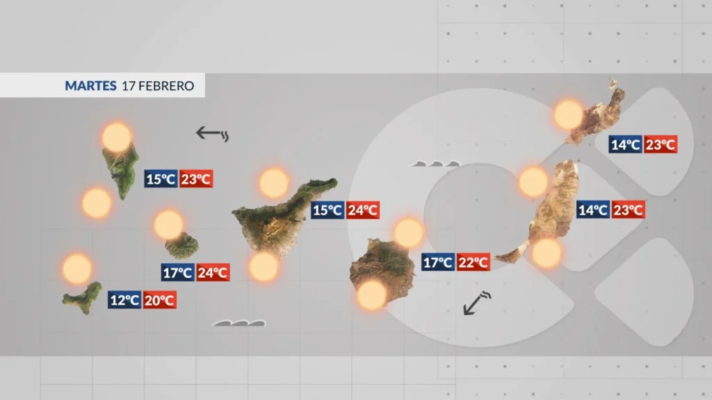 wetter kanaren dienstag sonne calima
