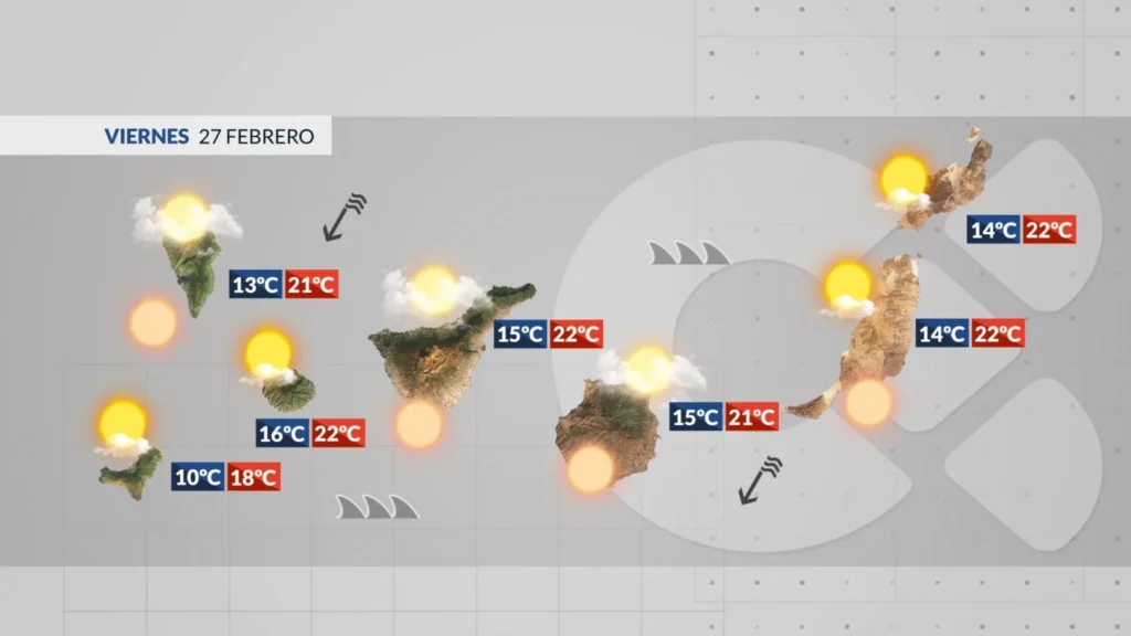wetter kanaren freitag wind calima zunahme