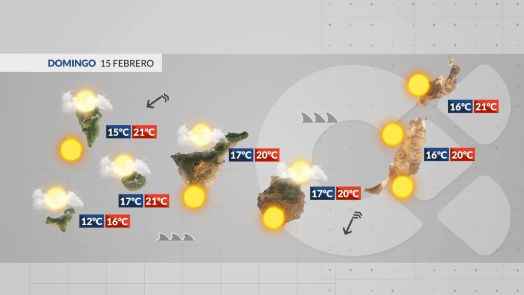 wetter kanaren sonne wind calima sonntag