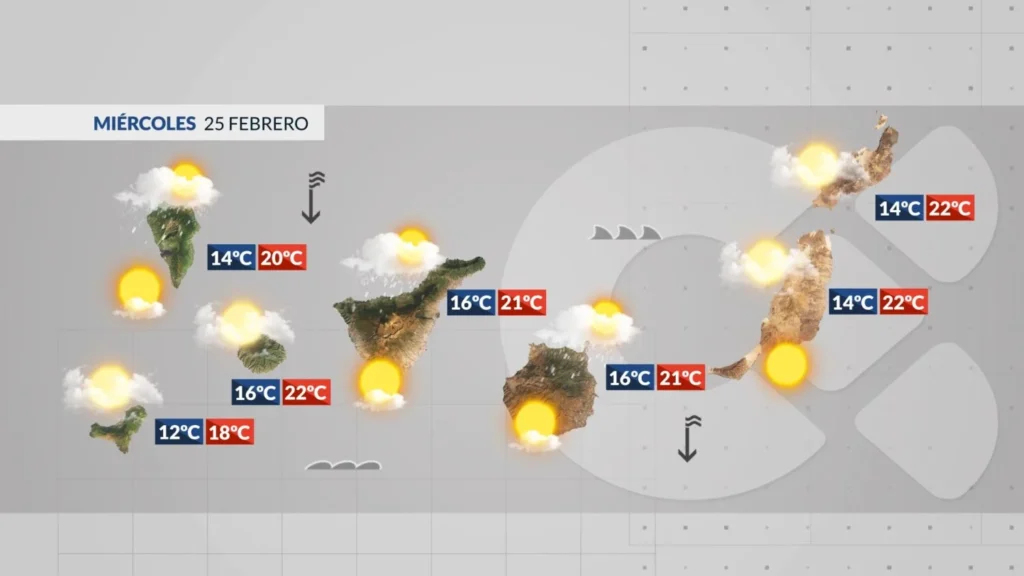 wetter kanaren winter regen wind februar 2026