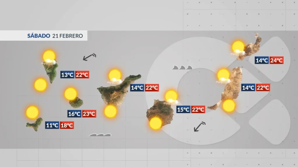 wetter kanaren wochenende sonne calima februar 2026