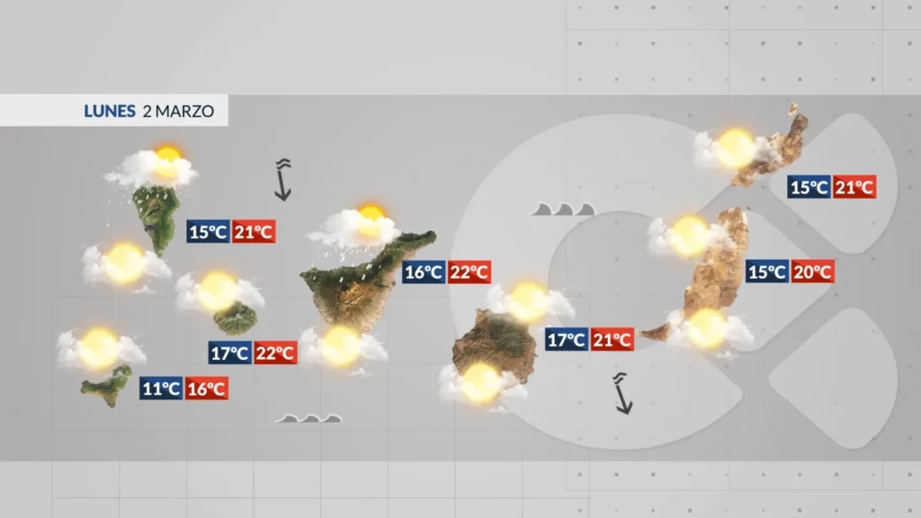 montag regen starker wind kanaren maerz 2026