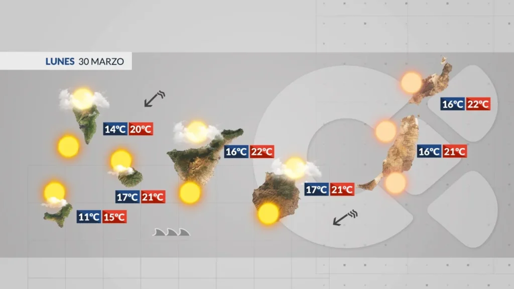 montag wetter kanaren wind calima hohe wellen