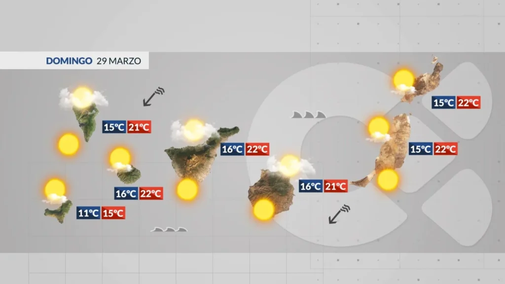 wetter kanaren alisios wind atlantik rau