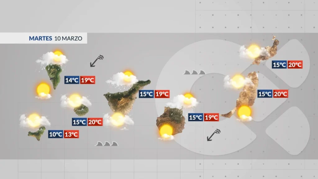 wetter kanaren alisius wolken regen wind