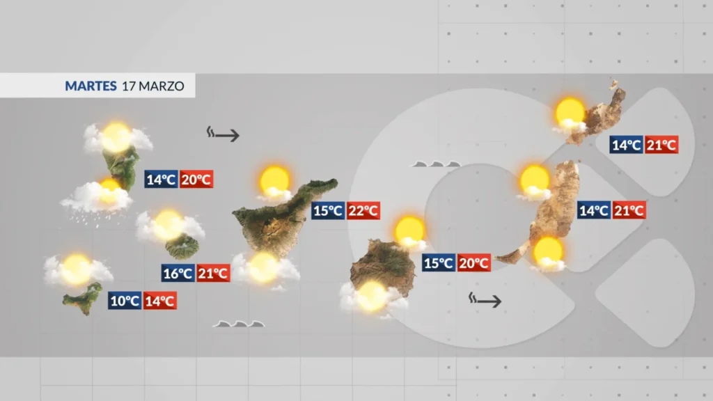 wetter kanaren dienstag uebergang regen wind