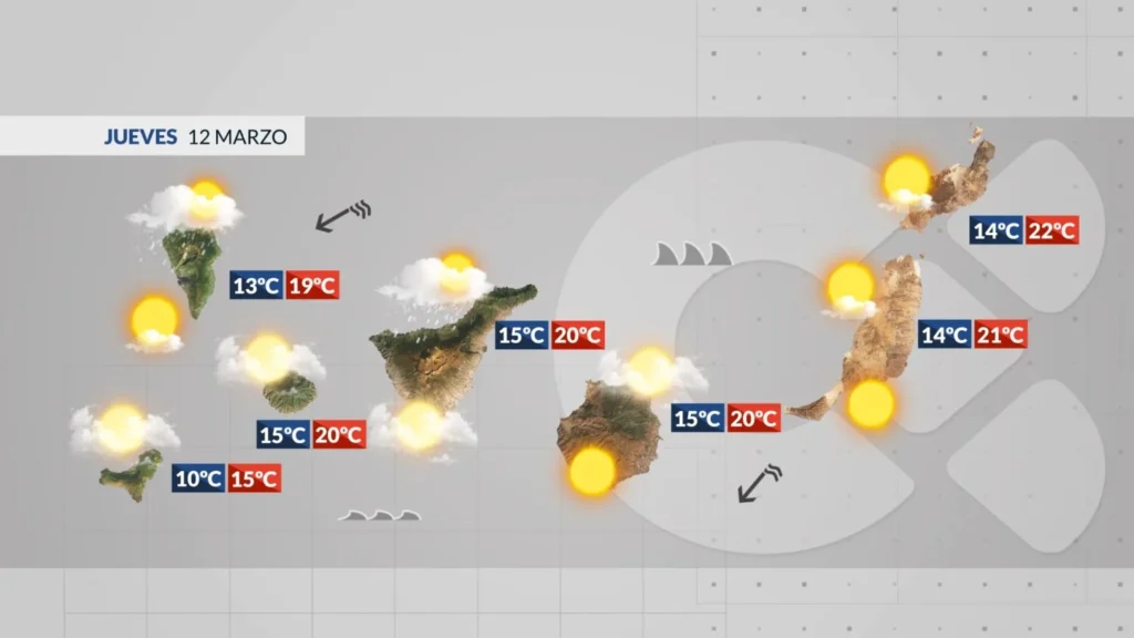 wetter kanaren donnerstag weniger regen calima