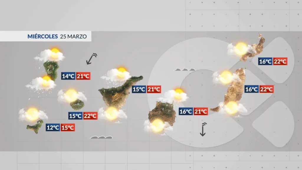 wetter kanaren mittwoch letzte regenschauer