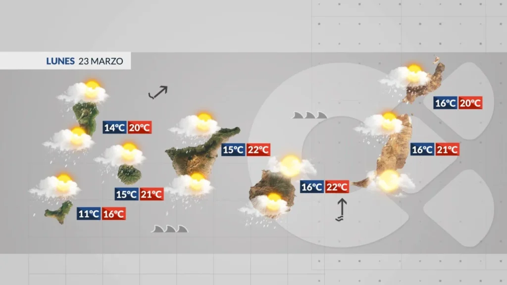 wetter kanaren montag unbestaendig schauer