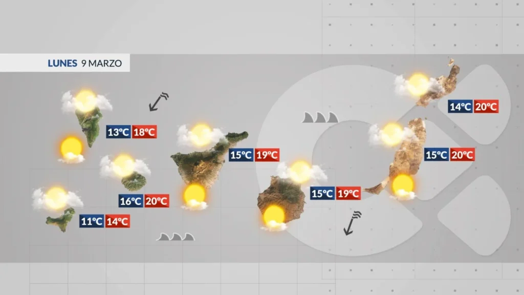 wetter kanaren montag wind raue see