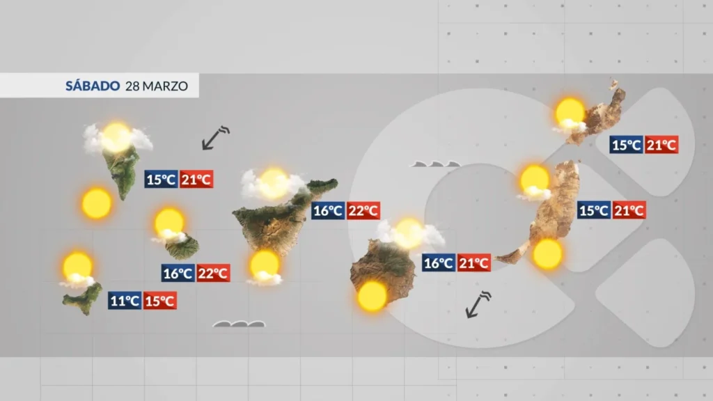 wetter kanaren passatwind wolken norden samstag