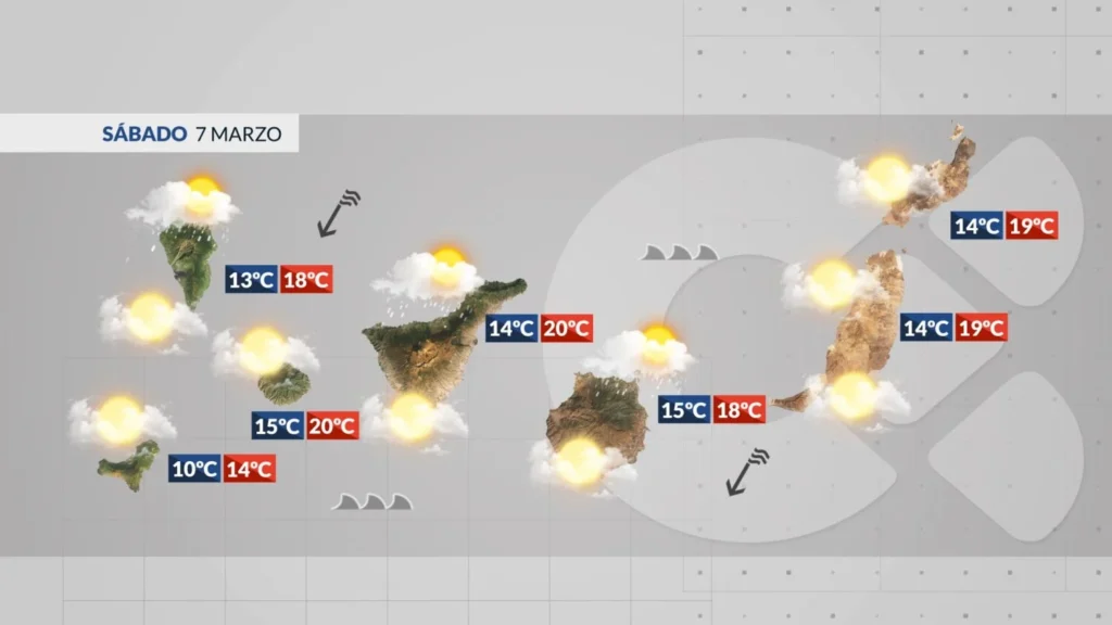 wetter kanaren samstag wind wolken atlantik