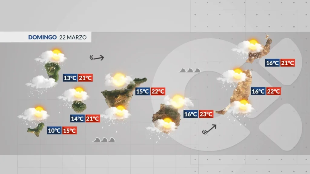 wetter kanaren sonntag 22 maerz 2026 starke schauer wind
