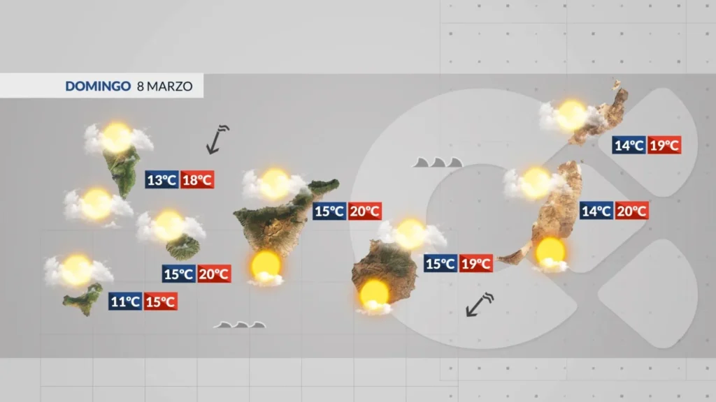 wetter kanaren sonntag kuehl windig atlantisch