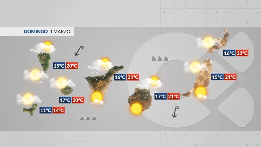 wetter kanaren sonntag wind wolken norden