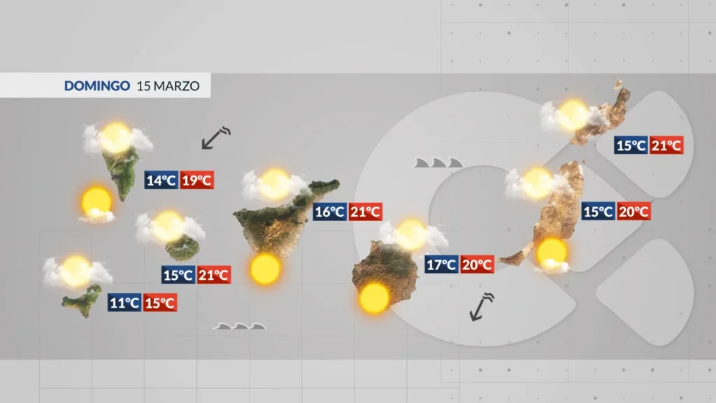 wetter kanaren sonntag wolken passatwind