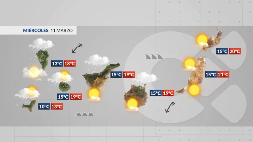 wetter kanaren wind wolken regen maerz 2026