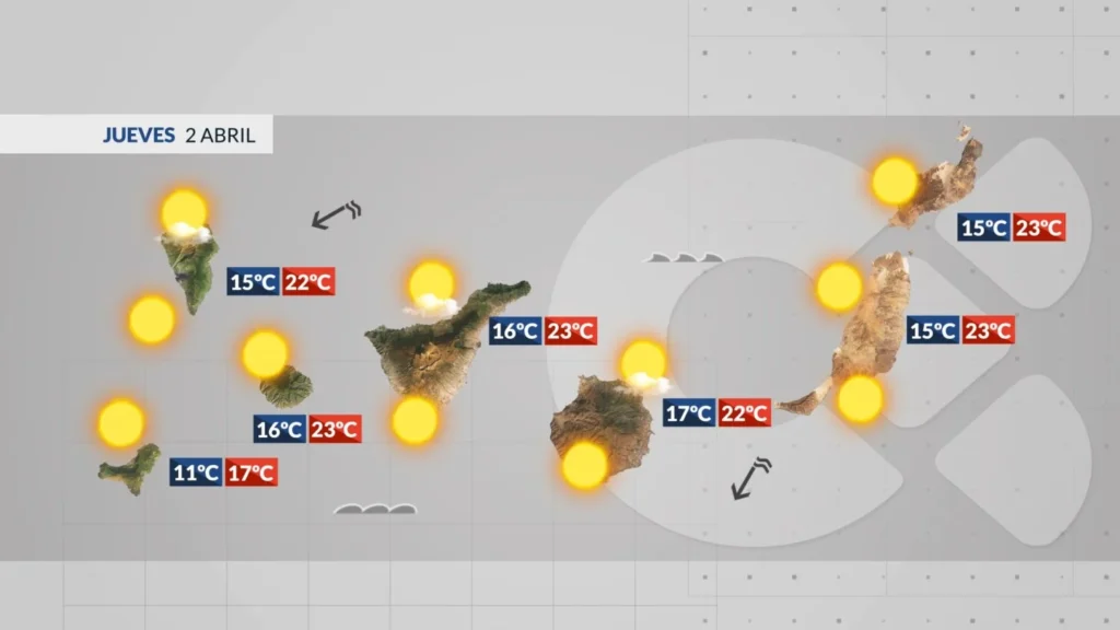 wetter kanaren calima zieht ab sonne kehrt zurueck