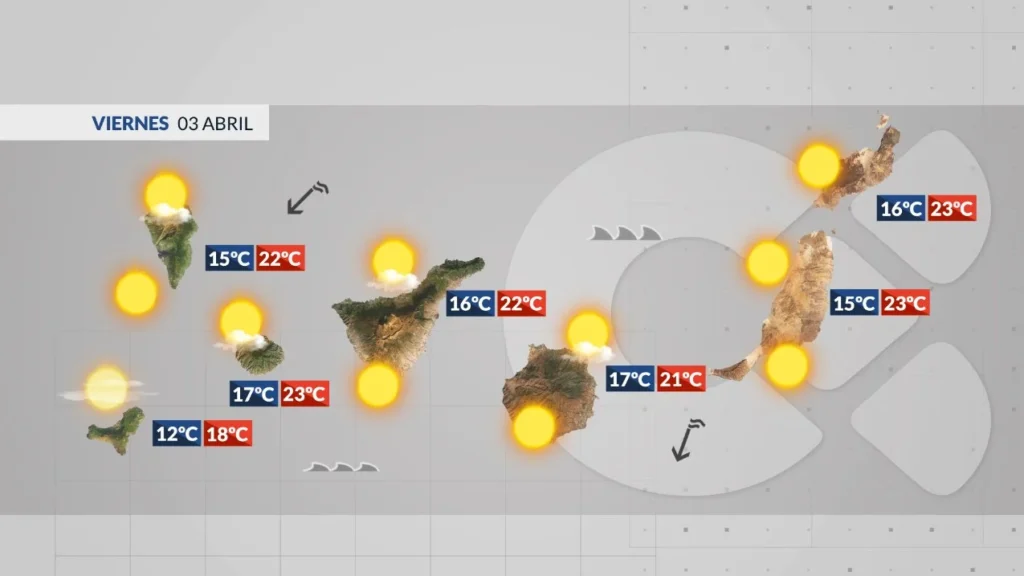 wetter kanaren karfreitag stabil sonnen