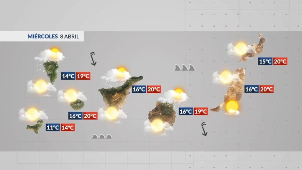 wetter kanaren mittwoch wolken wind raue see