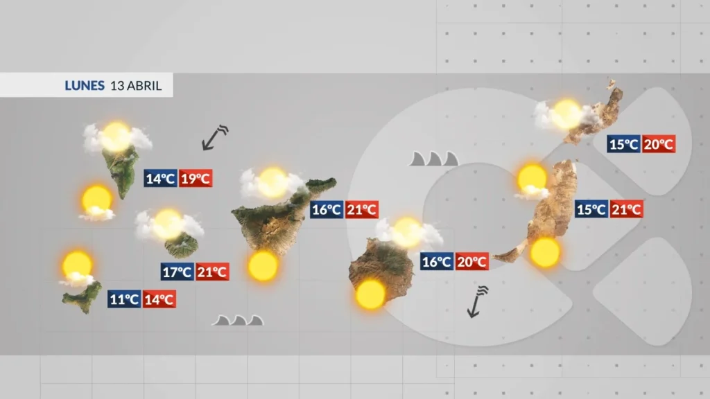 wetter kanaren montag wind boegen atlantik