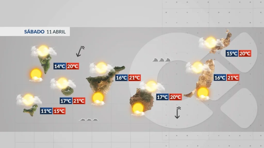 wetter kanaren samstag wind hohe wellen