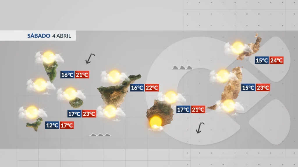wetter kanaren samstag wolken leichter wind