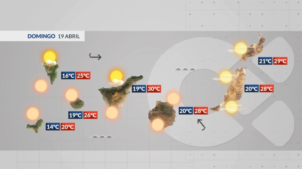 wetter kanaren sonntag 19 april 2026 calima sturmboeen