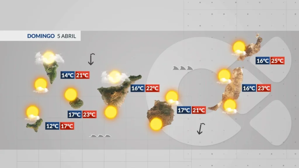 wetter kanaren stabil sonnig april 2026
