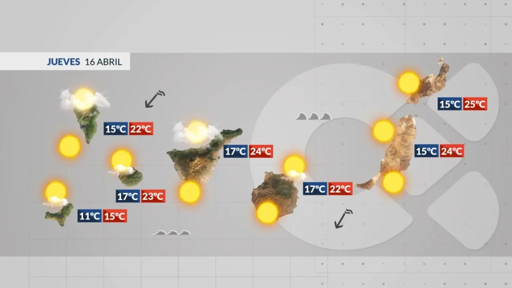wetter kanaren temperaturen steigen leichter calima