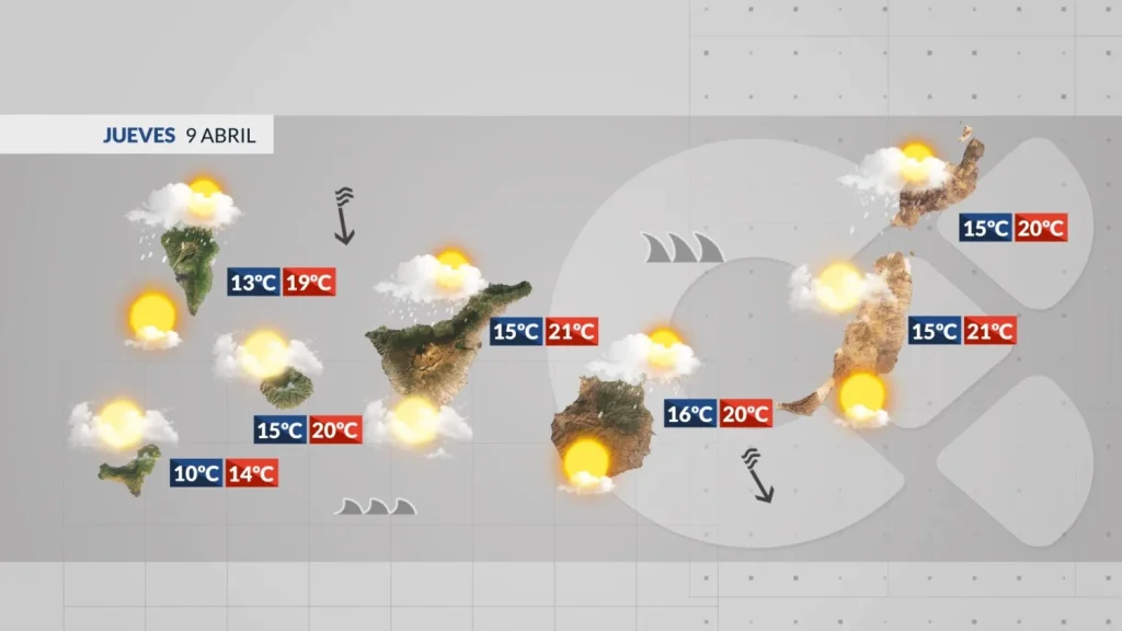 wetter kanaren wind wolken hoher seegang april 2026