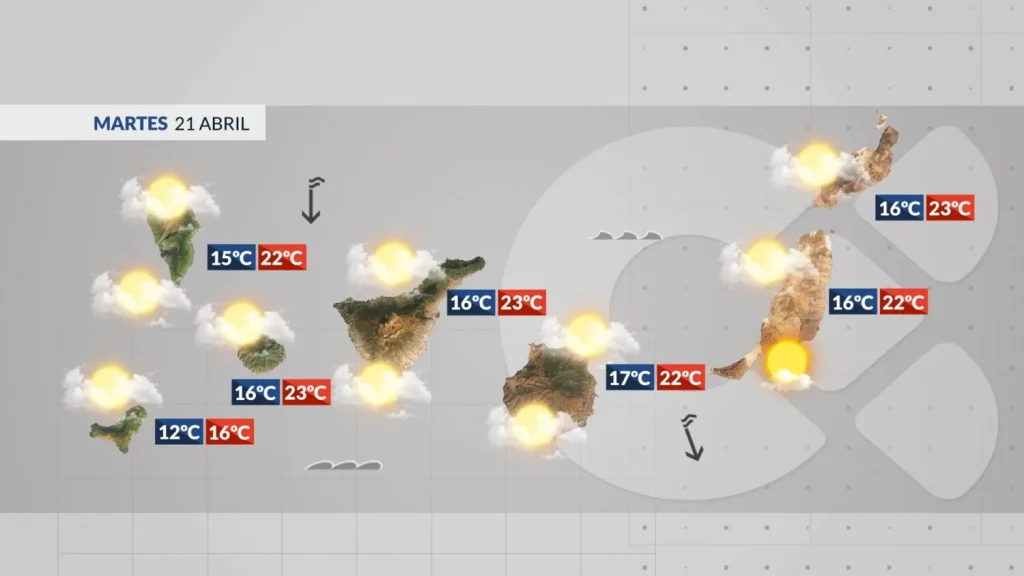 wetter kanaren wolken kuehlere temperaturen april 2026
