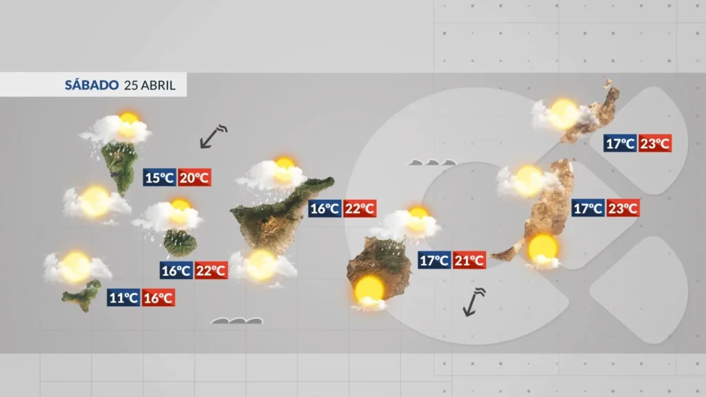 wetter kanarische inseln samstag april