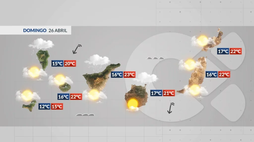 wetter kanarische inseln sonntag 26 april 2026