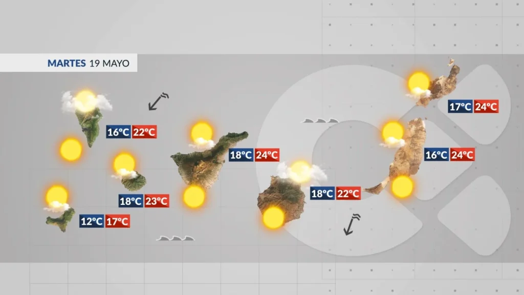wetter kanarische inseln dienstag 19 mai 2026