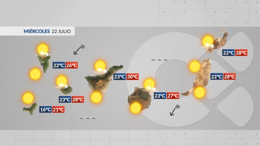 wetter kanarische inseln mittwoch juli 1