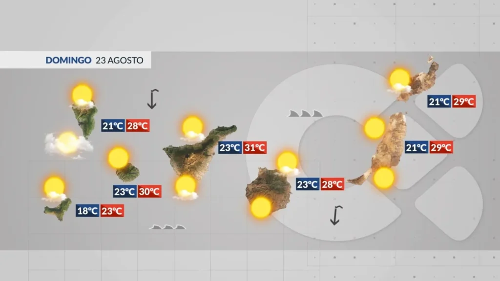 wetter kanaren sonntag 23 august 2026