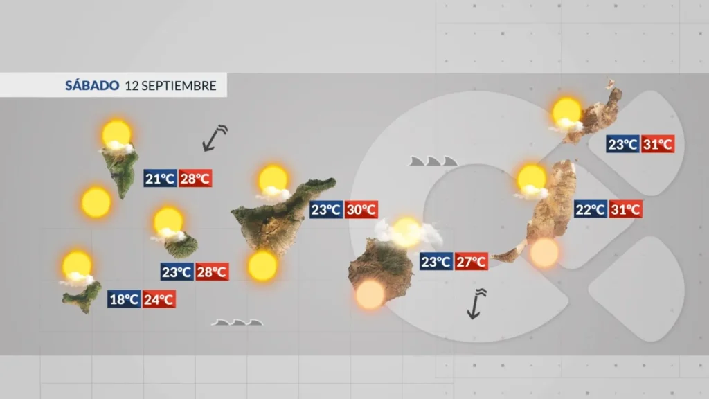 samstag calima temperaturen kanaren