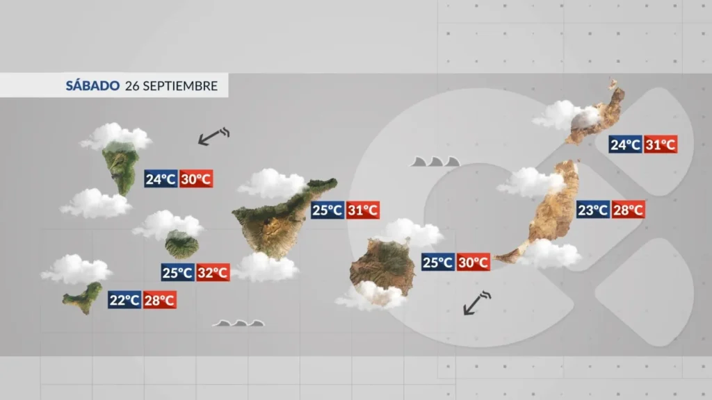 wetter kanaren samstag calima temperaturen