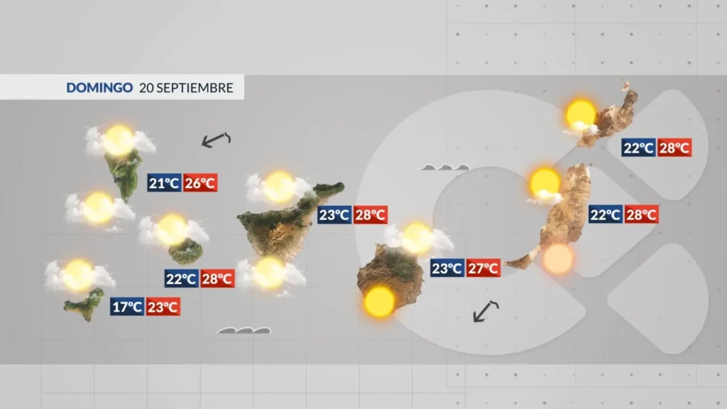 wetter kanaren sonntag september